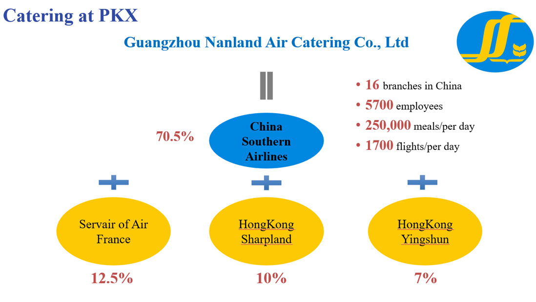 third-party-cooperation-with-china-southern