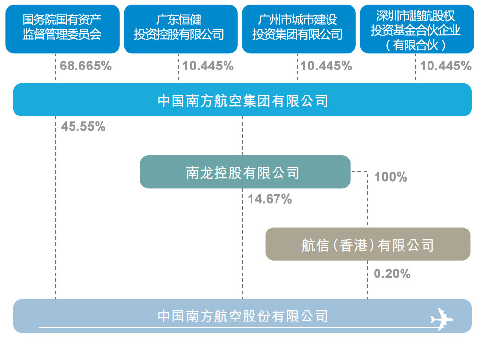 南方航空股票行情分析